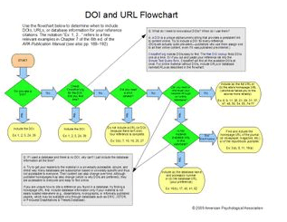 APA_flowchart